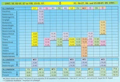 menetrend-1997b2