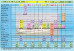 menetrend-1998b2